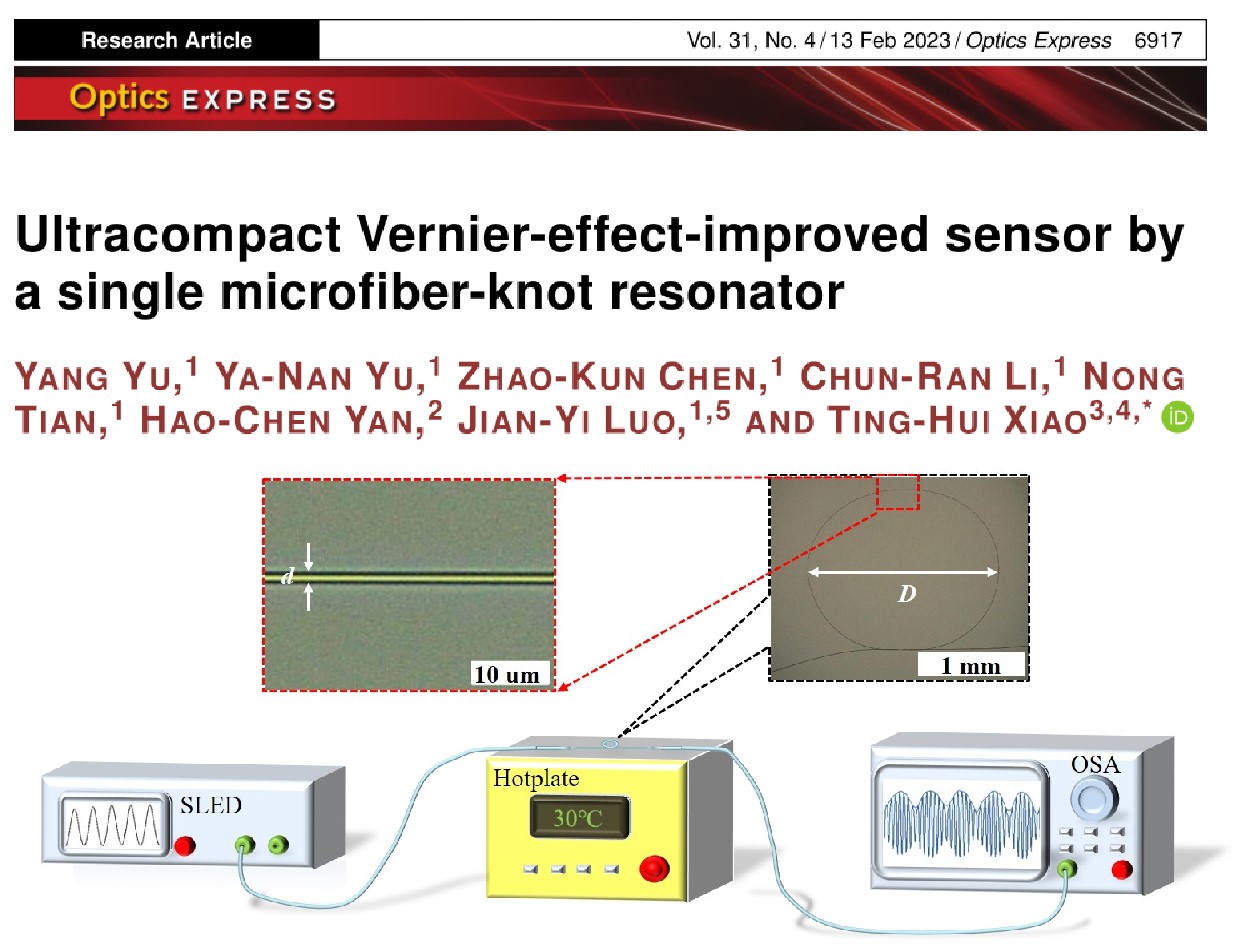 學術論文| Optics Express：超級緊湊型的Vernier效應微納光纖傳感器