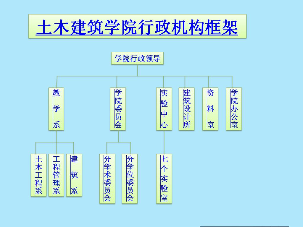 土木建筑學院行政機構(gòu)框架