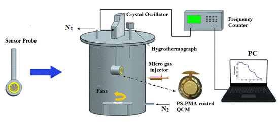 E:\靜電紡絲\Biosensor\Our paper\yan\1st paper\Figure.2.tif