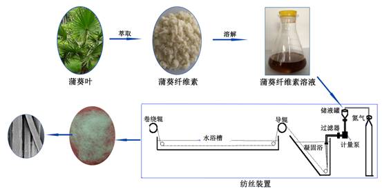 C:\Documents and Settings\Administrator\桌面\紡絲工藝副本.tif